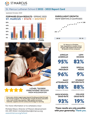 Report Card 2023