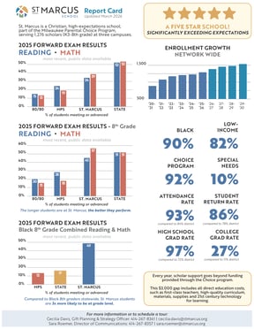 StMarcusReportCard_2026